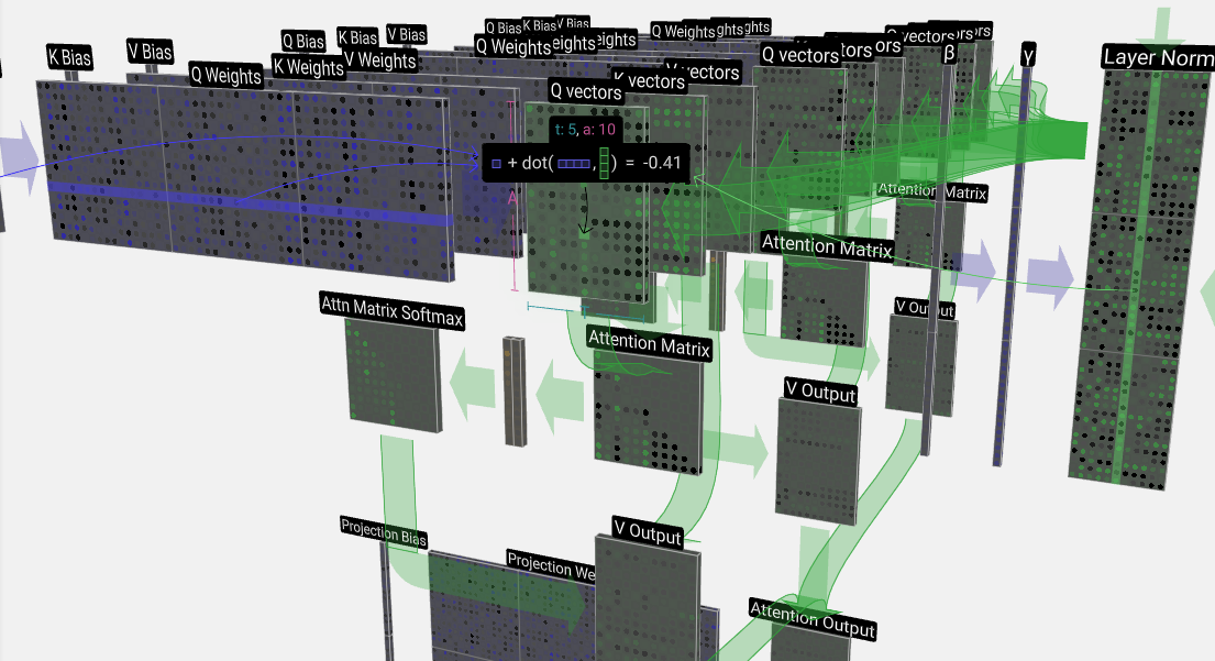 LLM Visualization